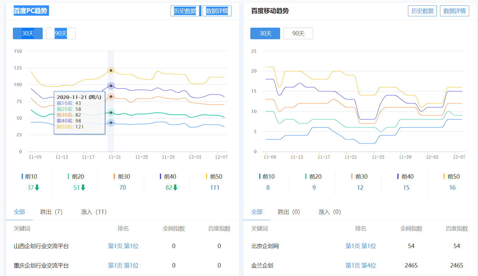 网站www.s-zen.com的SEO查询结果